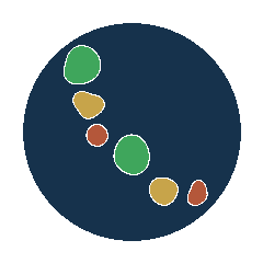 Archipelago strategy